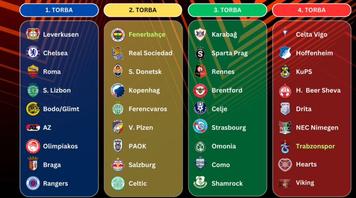 Trabzonspor'un Avrupa Ligi Bileti: Hangi Senaryoda Ne Olur?