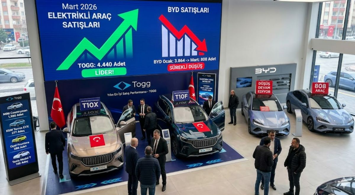 Türkiye Elektrikli Otomobil Pazarı Mart 2026 Raporu: Togg Zirvede, BYD’de Sert Düşüş!