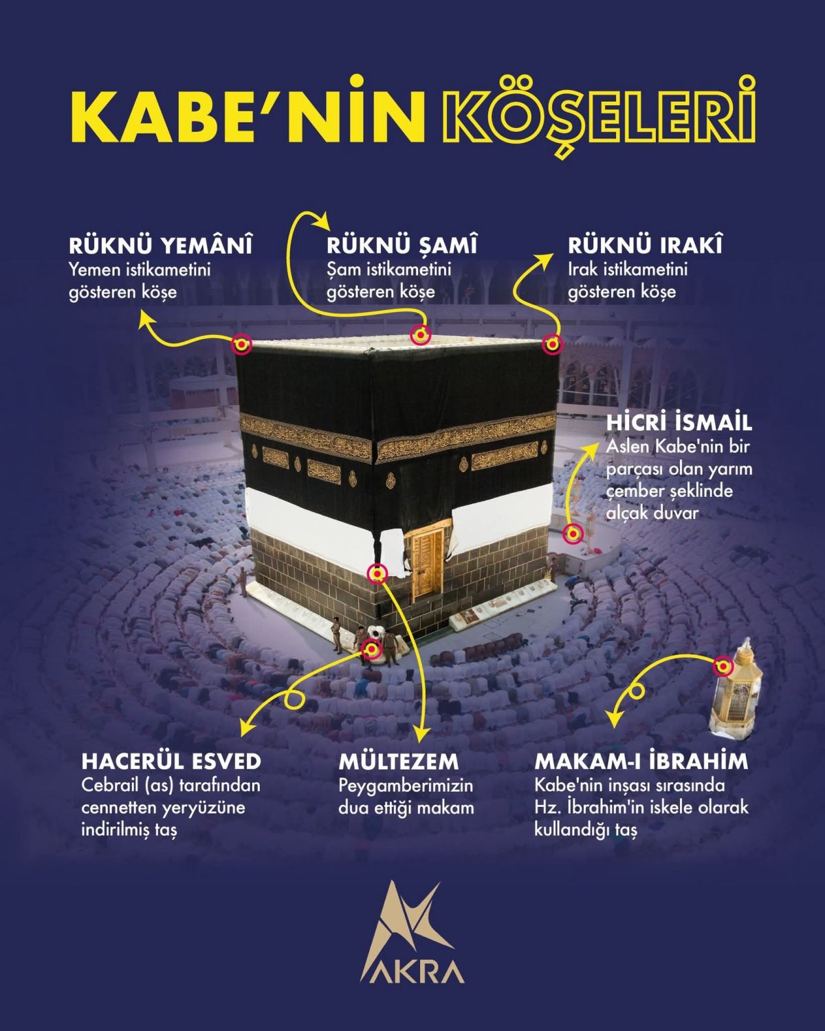 Kabe’nin Köşeleri ve Mübarek Makamlar: İsimleri ve Bilinmeyen Anlamları