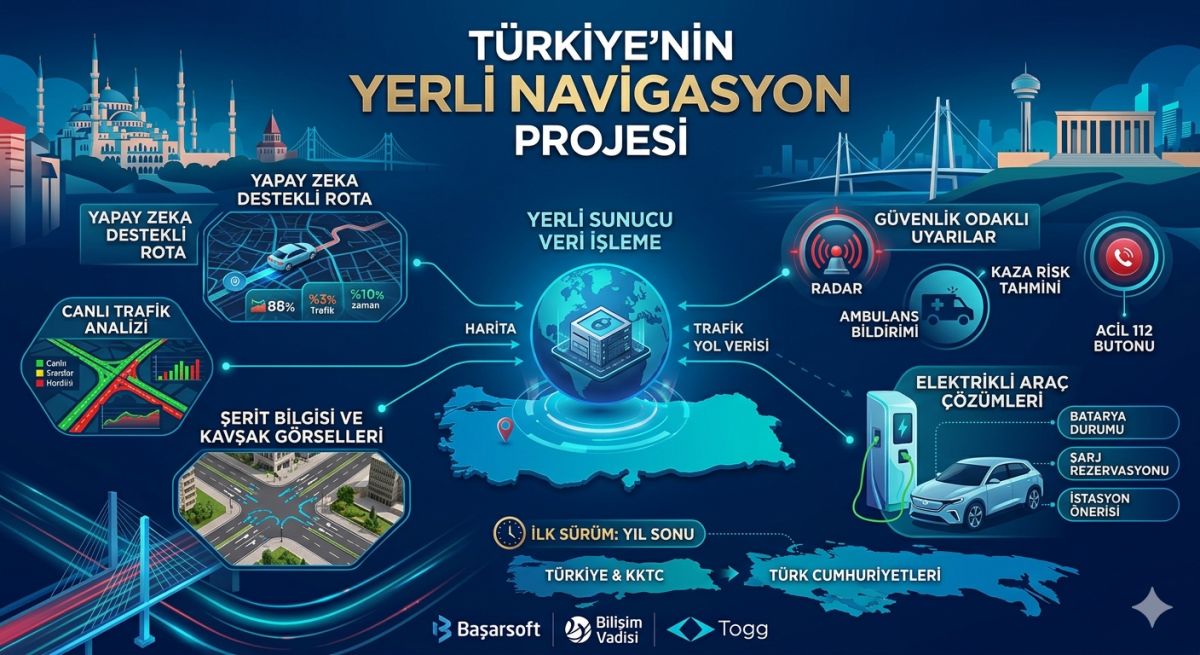 Yerli Navigasyon Projesi: Türkiye’nin Yeni Yol Arkadaşı Yolda!