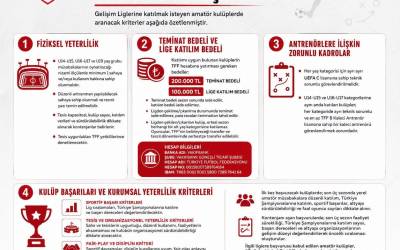 2026-2027 Gelişim Ligleri Katılım Kriterleri Belli Oldu